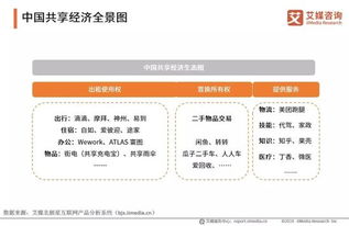 中國共享經(jīng)濟(jì)行業(yè)全景 市場規(guī)模超7萬億元，社會經(jīng)濟(jì)咨詢服務(wù)的賦能與機遇